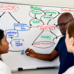**

Interdisciplinary research team brainstorming, diverse backgrounds represented, whiteboard with mind map connecting different fields, emphasizing collaboration and problem-solving.

**